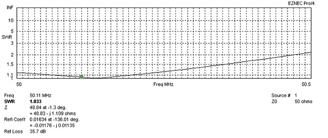ネット ９ｍ×７ｍ 楽天市場】【公式】 防虫ネット 農業用 園芸用 極細目合い 0.6mm